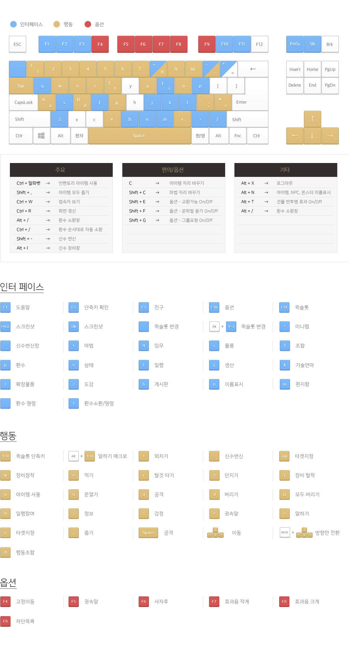 가이드 03 단축키 설명