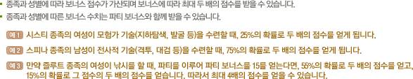 종족과 성별에 따라 보너스 점수가 가산되며, 보너스에 따라 최대 두 배의 점수를 받을 수 있다.