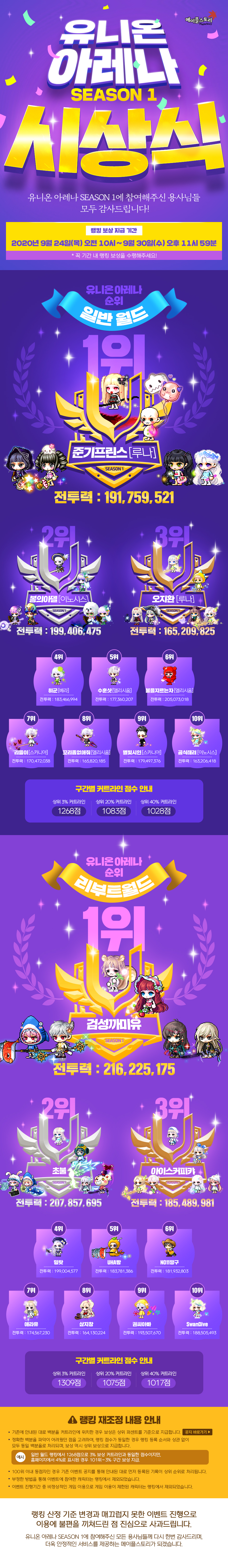 유니온 아레나 SEASON 1 시상식