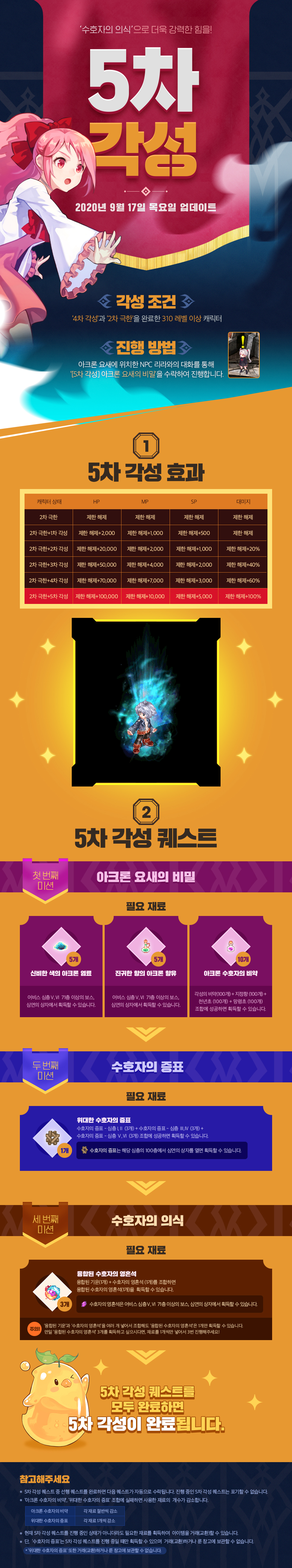 5차 각성