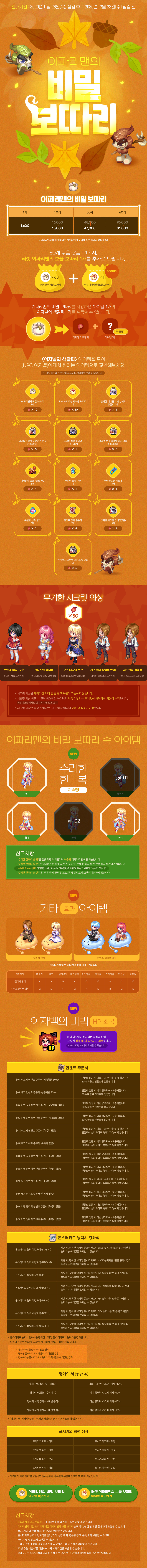 이파리맨의 비밀 보따리