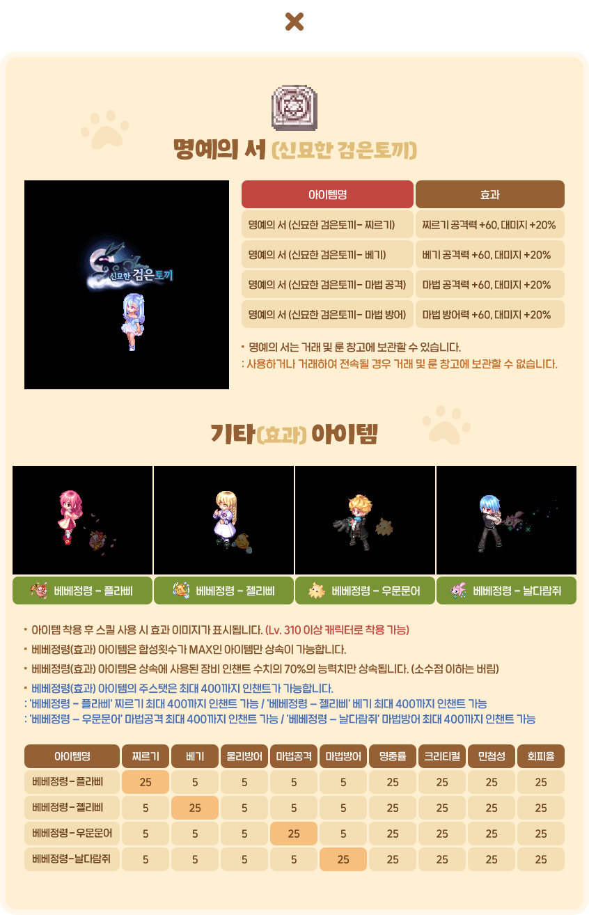 명예의 서, 베베정령 자세히보기